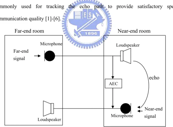 Fig. 1.1 The simplified diagram of hands-free telephone system 
