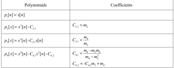 Table 2.2 Signal-dependent orthogonal polynomials 