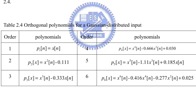 Table 2.4 Orthogonal polynomials for a Gaussian-distributed input 