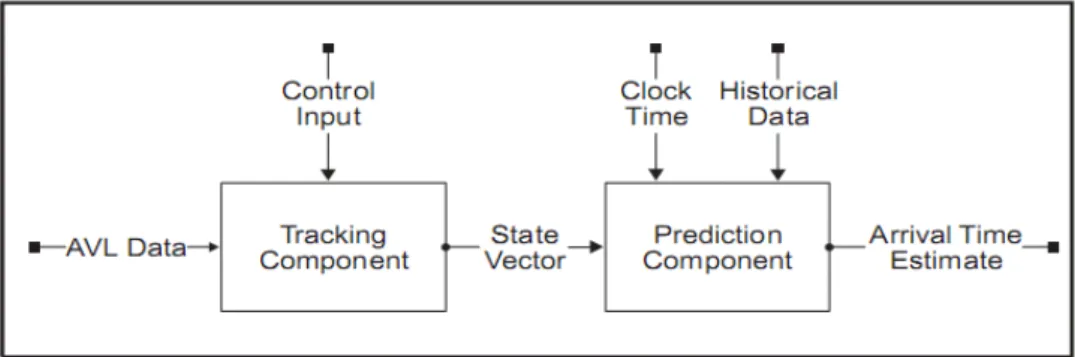 Figure 1.2: Overview of Dailey’s System [8].