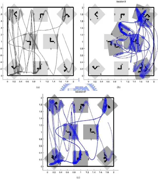 Figure 2.3: An example from [21].(a )Ground truth of sensor locations and targets’ trajectories