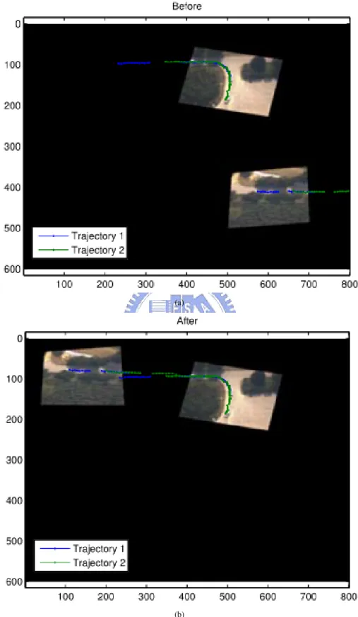 Figure 2.4: Object association across multiple non–overlapping cameras [22]. (a) Initialization