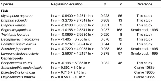 Table 3. Information on the length-weight relationships [weight = a(length) b ] used to estimate  the  weight  for  the  13  major  species  in  the  diet  of  the  pantropical  spotted dolphin from the eastern waters of Taiwan