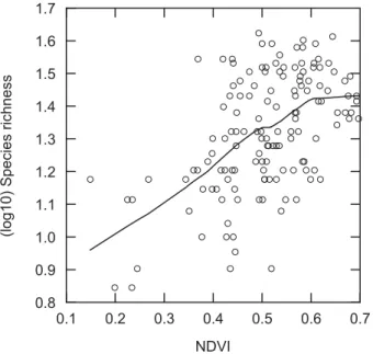 Figure 2 Breeding bird species richness positively correlated with  normalized difference vegetation index (NDVI) in northern Taiwan