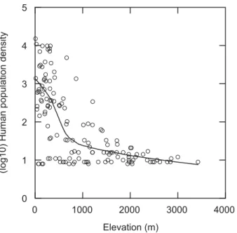 Figure 6 Human population density inversely correlated with  normalized difference vegetation index (NDVI) in northern Taiwan