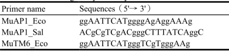Table 1. Primer design for yeast-2-hybrid constructs  Primer name  Sequences（5'→ 3'） 