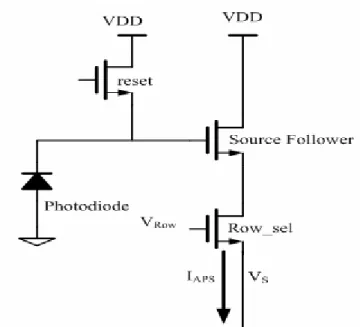 Fig. 2.2 Basic pixel structure of 3-T APS. 