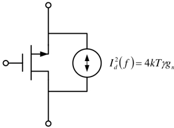 Fig. 2.7 Transistor thermal noise model   