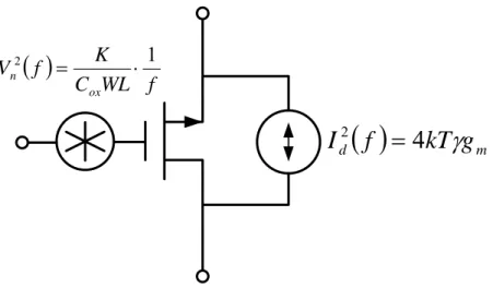 Fig. 2.8 Noise model, including flicker noise voltage source and thermal noise current  source
