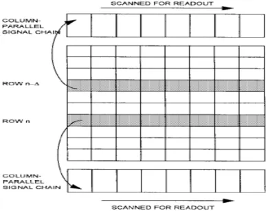Fig. 2.10 Scanning method of dual-sample, dual output imager architecture. [25] 