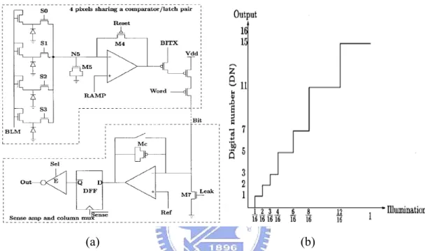 Fig. 2.12 The luminescence detection lab-on-chip composed of two substrates. [22] 