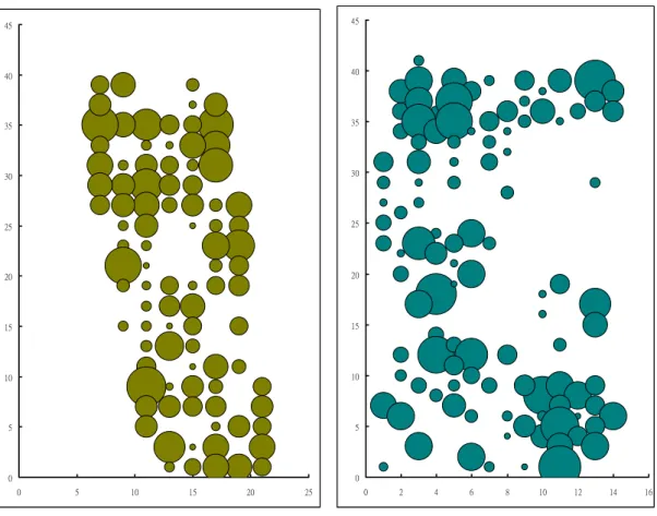 Figure 5.    Spatial distribution of the harvest mouse at the study site.    The area of each circle was  proportional to the number of harvest mice at each station