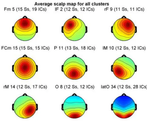 Fig. 8. Average scalp map for all clusters. 