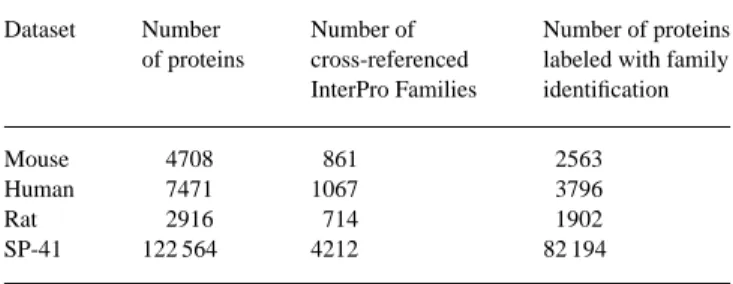 Table 1. Parameter settings employed in the experiments for the proposed incremental clustering algorithm