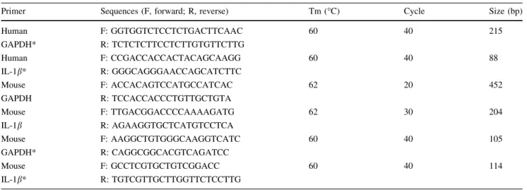 Table 1 Primer sets