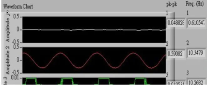 Fig. 13 Left picture show the recording system and right picture are the  recording interface written by LabVIEW.
