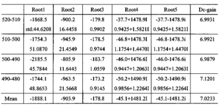 TABLE VI