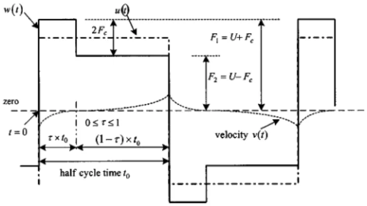 Fig. 9. Definitions used in the dimensional analysis.
