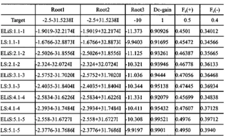 TABLE IV