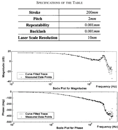 Fig. 16. Precision ball–crew table with laser scale.