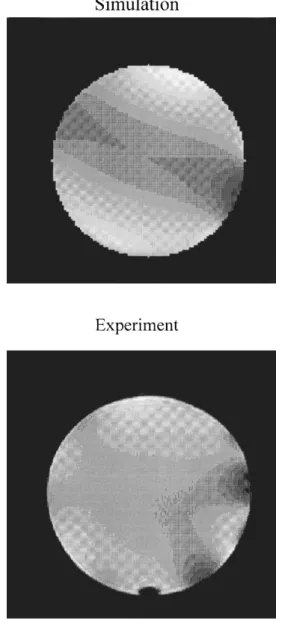 Fig. 16. Error plot for 1.5 Tesla MR scanner system. Error is defined as percentage deviation from sum of free space Green’s function at different abscissas replaced by its first four terms of Taylor expansion
