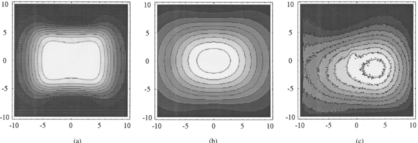 Fig. 18. (a) Comparison of coronal slice image of single square surface coil. The coronal slice is 3 cm below the coil plane