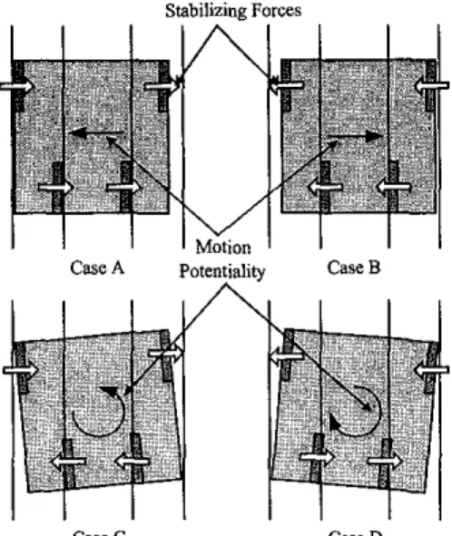 Figure 3. The cross-section of levitation track  Y L  