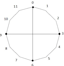 圖  4  四個音符的 Rhythm oddity 計算方法示意圖[2] 