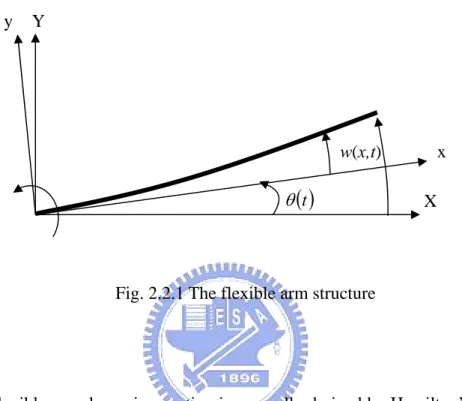 Fig. 2.2.1 The flexible arm structure
