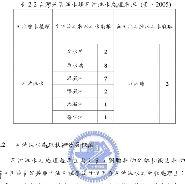 表 2-2 台灣地區淨水場反沖洗水處理狀況  (黃，2005)  回流廢水種類  有回流之狀況之水廠數  無回流之狀況之水廠數  分水井  2  原水端  8  混凝池  7  膠凝池  2  沈澱池  1 反沖洗水  廢水池  1  污泥塘  2  2.2      反沖洗水處理技術發展概論  反沖洗水之處理程序主要包含了固體物的分離和微生物的去 除。目前有好幾個方法已被廣泛的使用在反沖洗水之回收處理上：薄 膜處理、空氣浮除、砂濾、沈澱和混凝沈澱等，對於反沖洗水中之濁 度和懸浮固體物皆有一定去除效果。以下