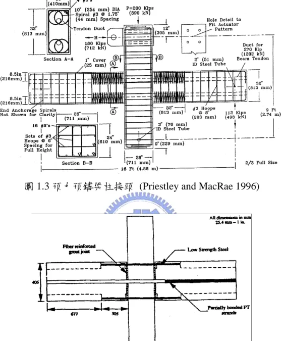 圖 1.3 預力預鑄梁柱接頭  (Priestley and MacRae 1996) 