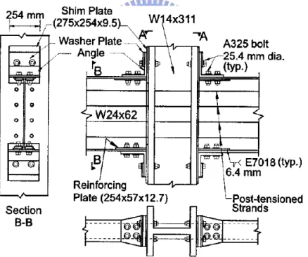 圖 1.6 消能角鋼型預力鋼梁接 H 型柱梁柱接頭圖  (Ricles et al. 2002) 