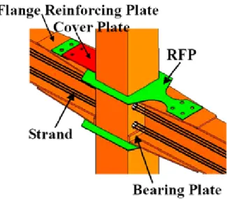 圖 1.8 切削蓋板型消能鋼板鋼梁接 CFT 柱梁柱接頭圖  (Chou et al. 2005) 