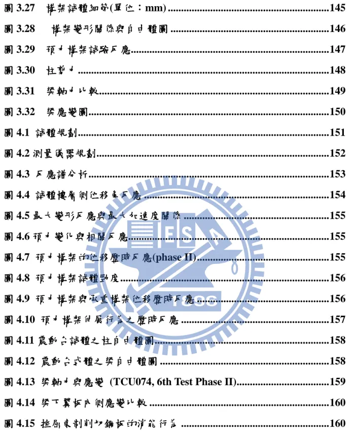圖 圖 4.13  梁軸力與應變 梁軸力與應變 梁軸力與應變  (TCU074, 6th Test Phase II)...................................159 梁軸力與應變 圖 圖