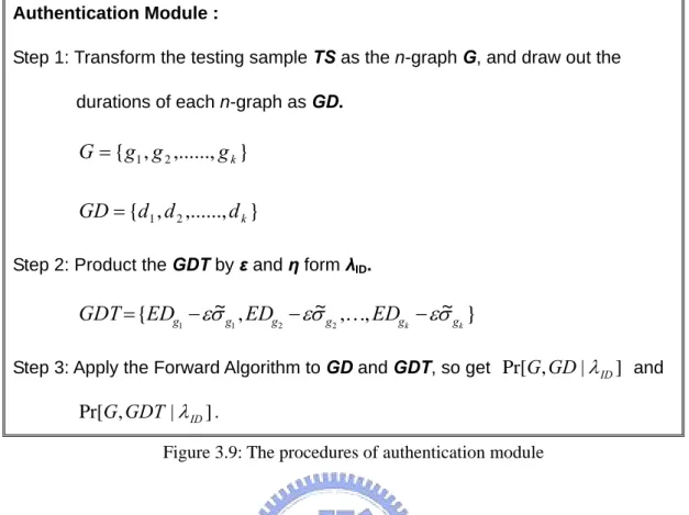 Figure 3.9: The procedures of authentication module 