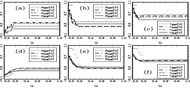 Figure 3: The out-of-sample error rates obtained by applying KMV, DAM, LLM, and SLM to our case-control sample
