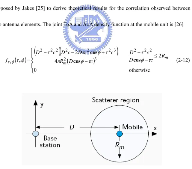 Fig. 2-4 The illustration of the geometry of GBSBCM. 