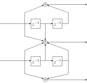 Figure 3.3: The (3,2) non-coherent convolutional code which generating polynomial [5 6 0 ; 0 7 5].