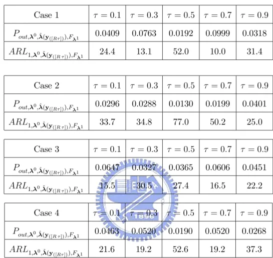 Table 9: The values of P out; 0 ;^ (y