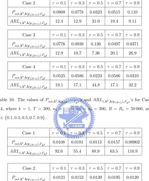 Table 10: The values of P out; 0 ;^ (y