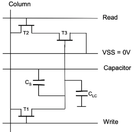 Fig. 1.7 3-TFT dynamic memory-in-pixel circuit     