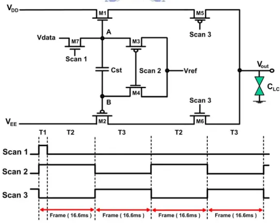 Fig. 2.5 Schematic of (a) the proposed memory cell (I) and (b) the corresponding  control signals