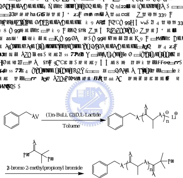 圖 3-1 為合成 PMPC-PLA 之示意圖。將分別已除水之 benzyl alcohol  0.259ml(2.5 mmol)以及甲苯(toluene)10 ml 加入一雙頸安瓶(ampoule)中。實驗 裝置連接真空管線進行除氣三次導入無氧無水之乾燥氮氣，已乾淨針頭加入 n-Butyl Lithium 1.563 ml(2.5 mmol)，並加熱至 70℃反應十分鐘。再以乾淨針頭 取出反應後的甲苯溶液並加入另一放有已純化 D,L-Lactide 且已除氣三次的安 瓶，熔封此安瓶並在室溫下反應 12 小