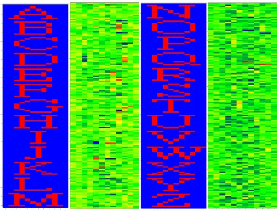 Fig. 2.8. English alphabets and the corresponding reshaped weighting matrices 