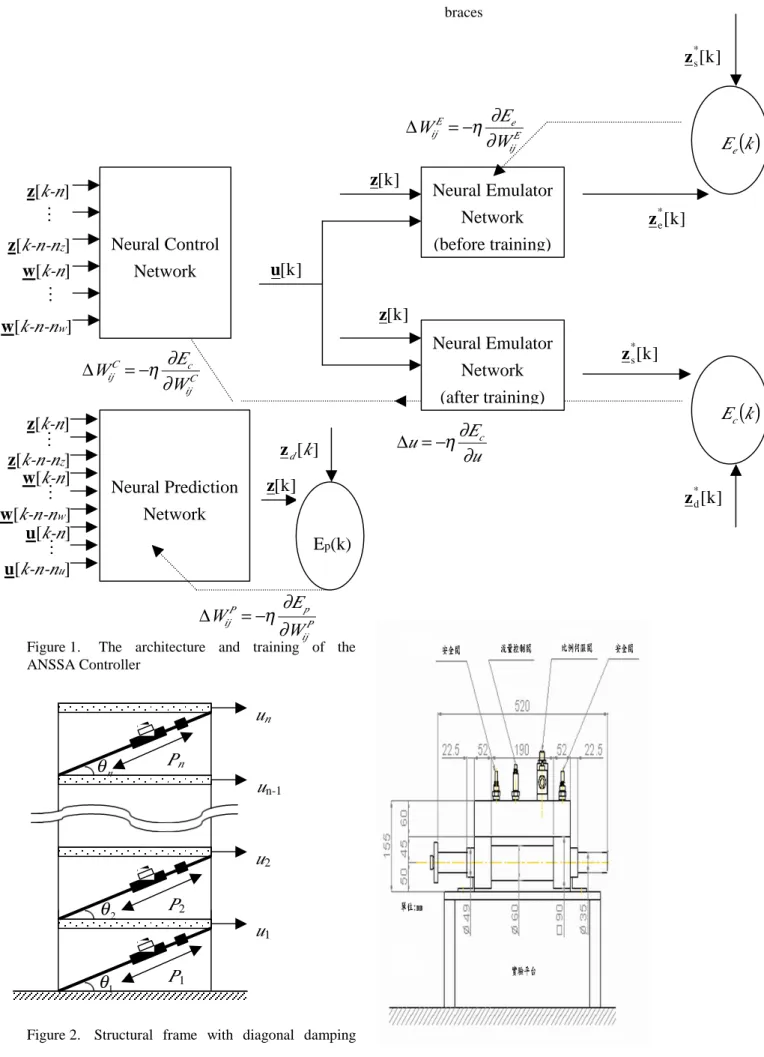 Figure 1. The  architecture  and  training  of  the  ANSSA Controller