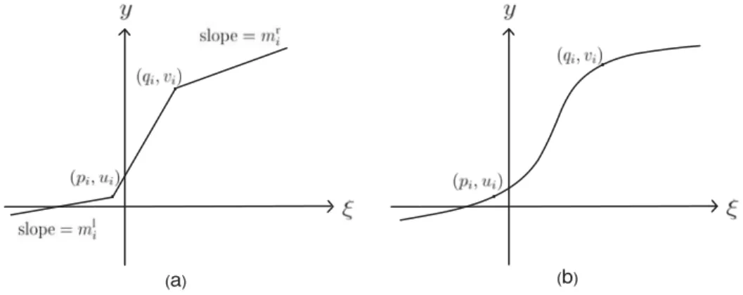 Fig. 4 . (a) The graph for an unbounded piecewise linear activation function. (b) The graph for an unbounded activation function with bounded slopes.