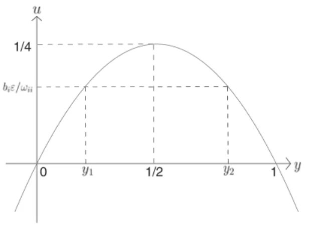 Fig. 1 . The graph for function u(y) = y − y 2 and y 1 = g(p i ), y 2 = g(q i ).