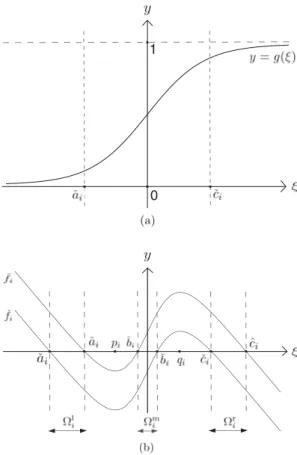 Fig. 2 . (a) The graph of g with ε = 0.5; (b) Conﬁgurations for ˆ f i and ˇ f i .