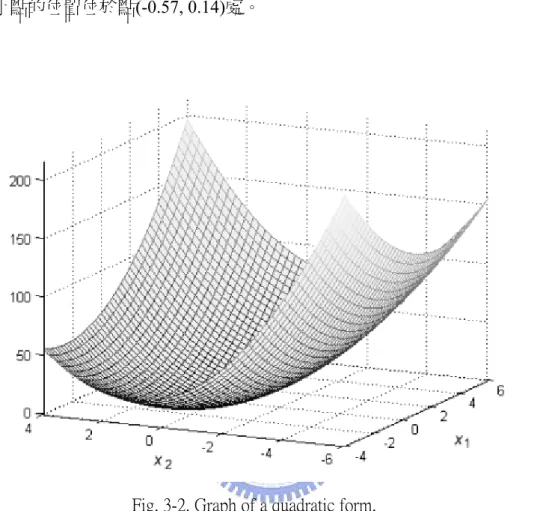 Fig. 3-2. Graph of a quadratic form. 