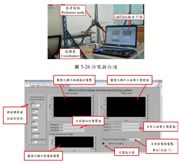 圖 5-26 訊號接收端 
